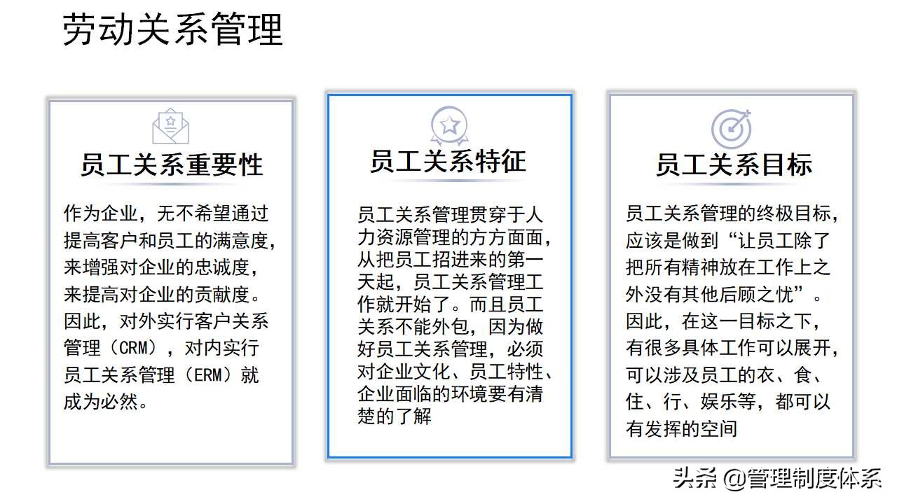 员工关系管理培训（19页）