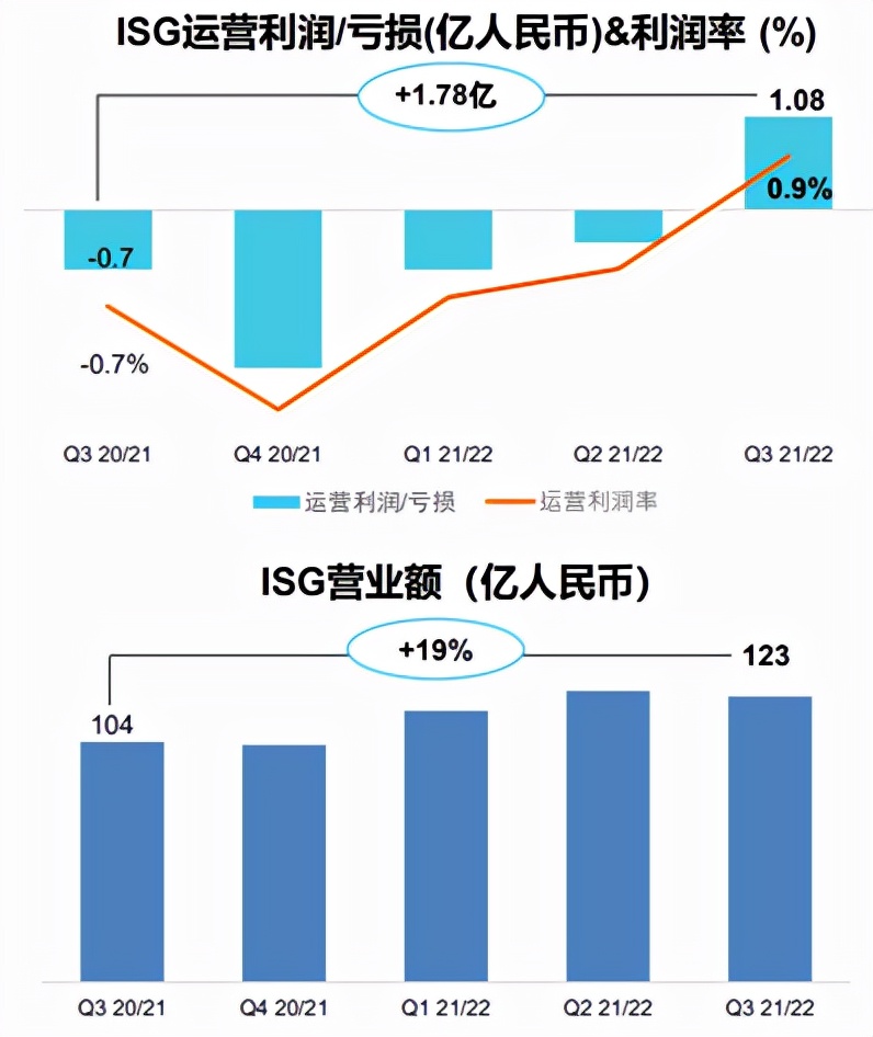 东数西算背后的联想：数字新基建基石企业