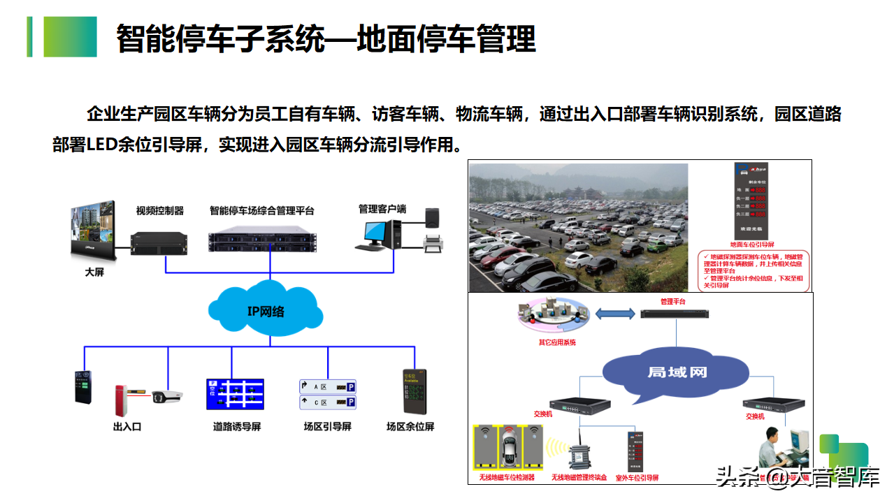 54页智慧生产企业园区解决方案PPT