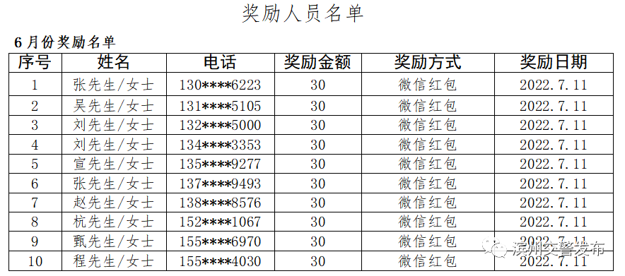 微信红包已到账！滨州交警队长发奖啦：你举报，我奖励