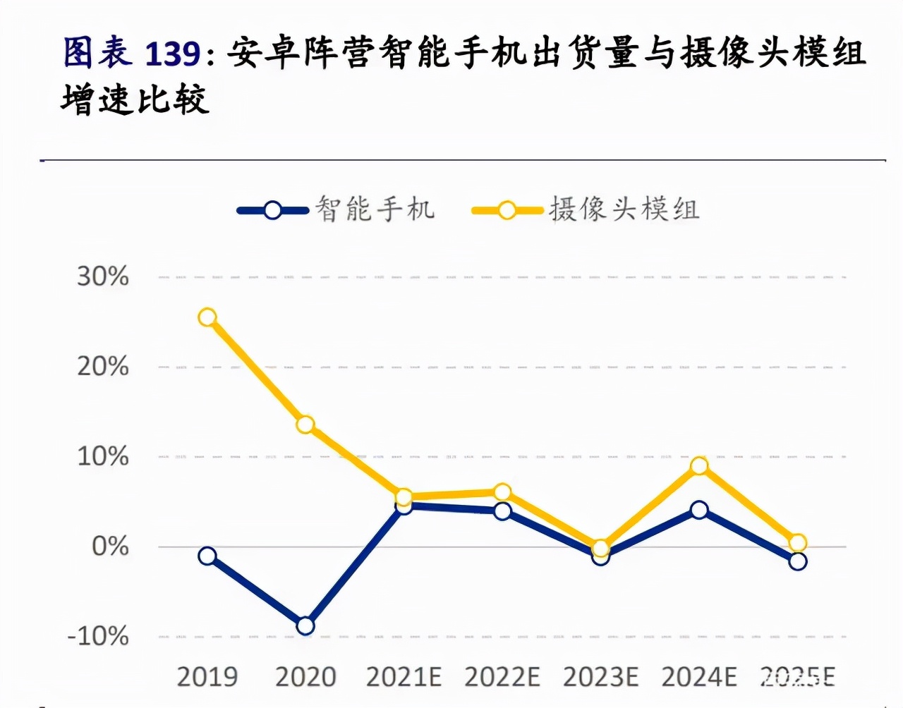 苹果iPhone供应链全面梳理，值得收藏