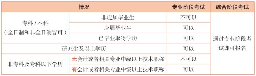 中国十大含金量证书（随便到手一本就能让你月薪上万）-第3张图片