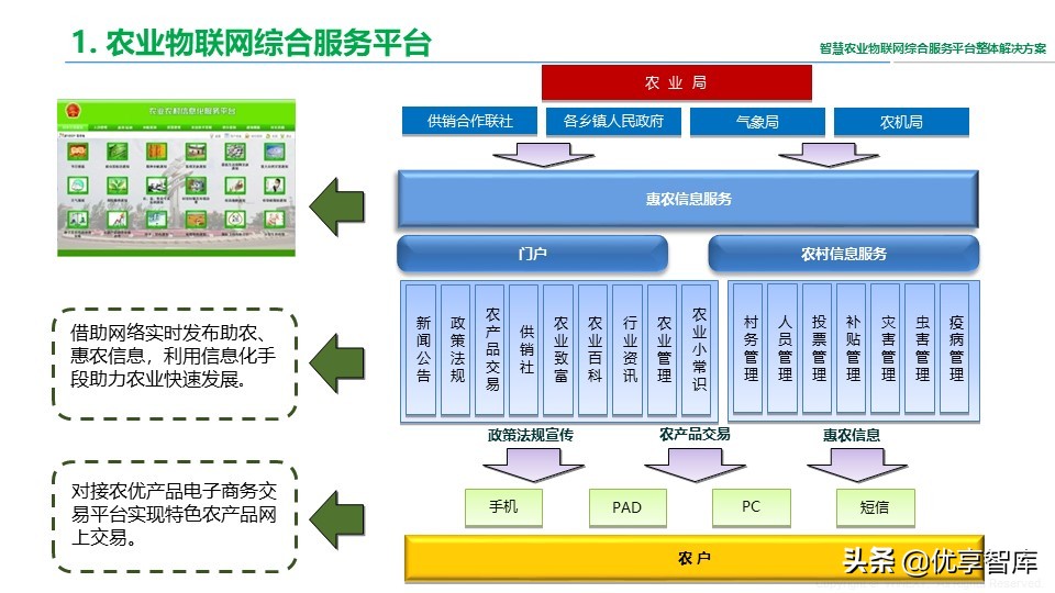 智慧农业物联网综合服务平台整体解决方案（41页PPT）