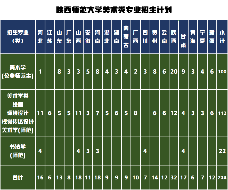 开设美术类公费师范生的大学有多少所？2022年多少分可以报考