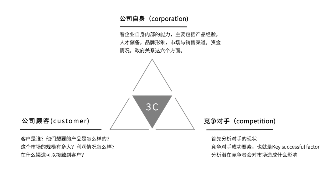 小红书运营的28个思维模型