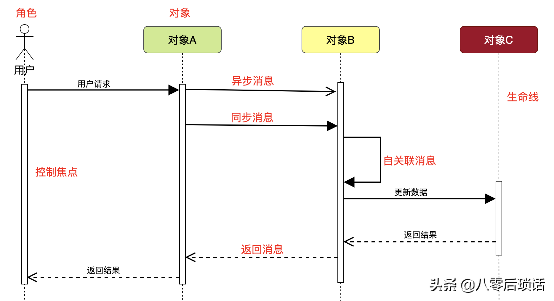 干貨：程序員必備畫圖技能