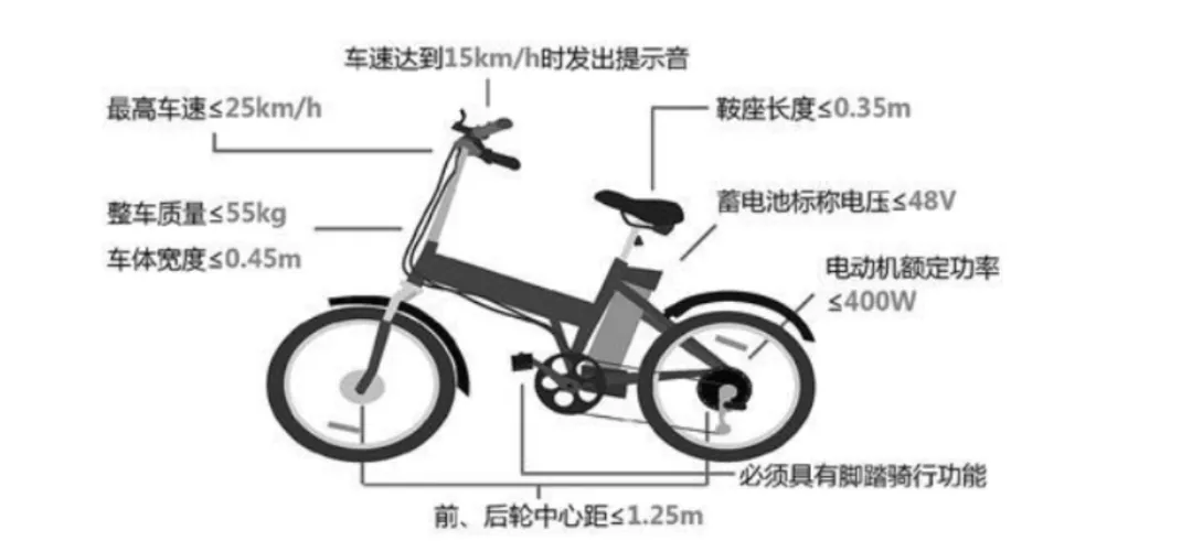 一个月后，超标车过渡期陆续截止，将逐步淘汰，换车注意这三点