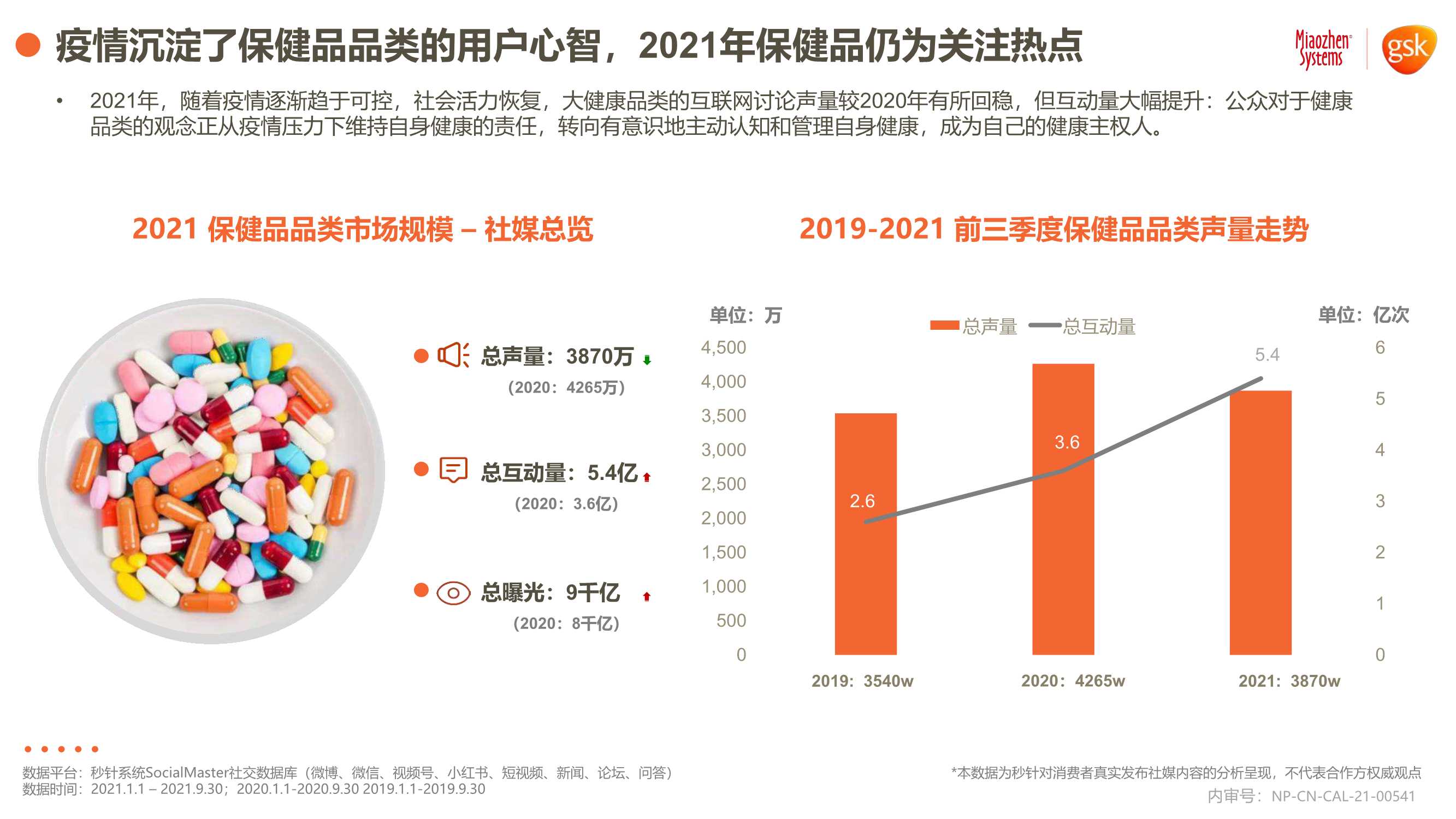 2021年健康消费品行业品类及人群趋势洞察报告