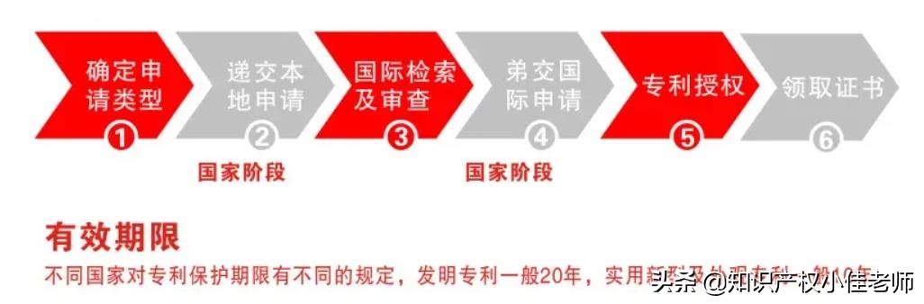 专利申请才不到100元，省下两三千元代理费，学会了你也可以