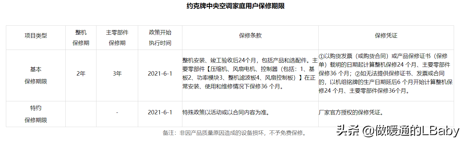 空调杂谈-各大空调品牌服务政策及收费标准