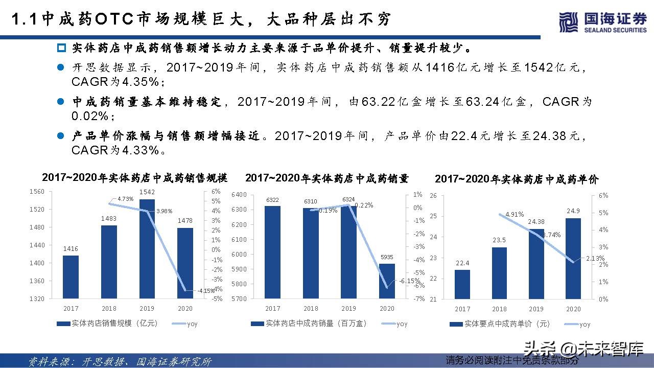 中药OTC行业深度报告：中成药OTC稳步迈入黄金时代