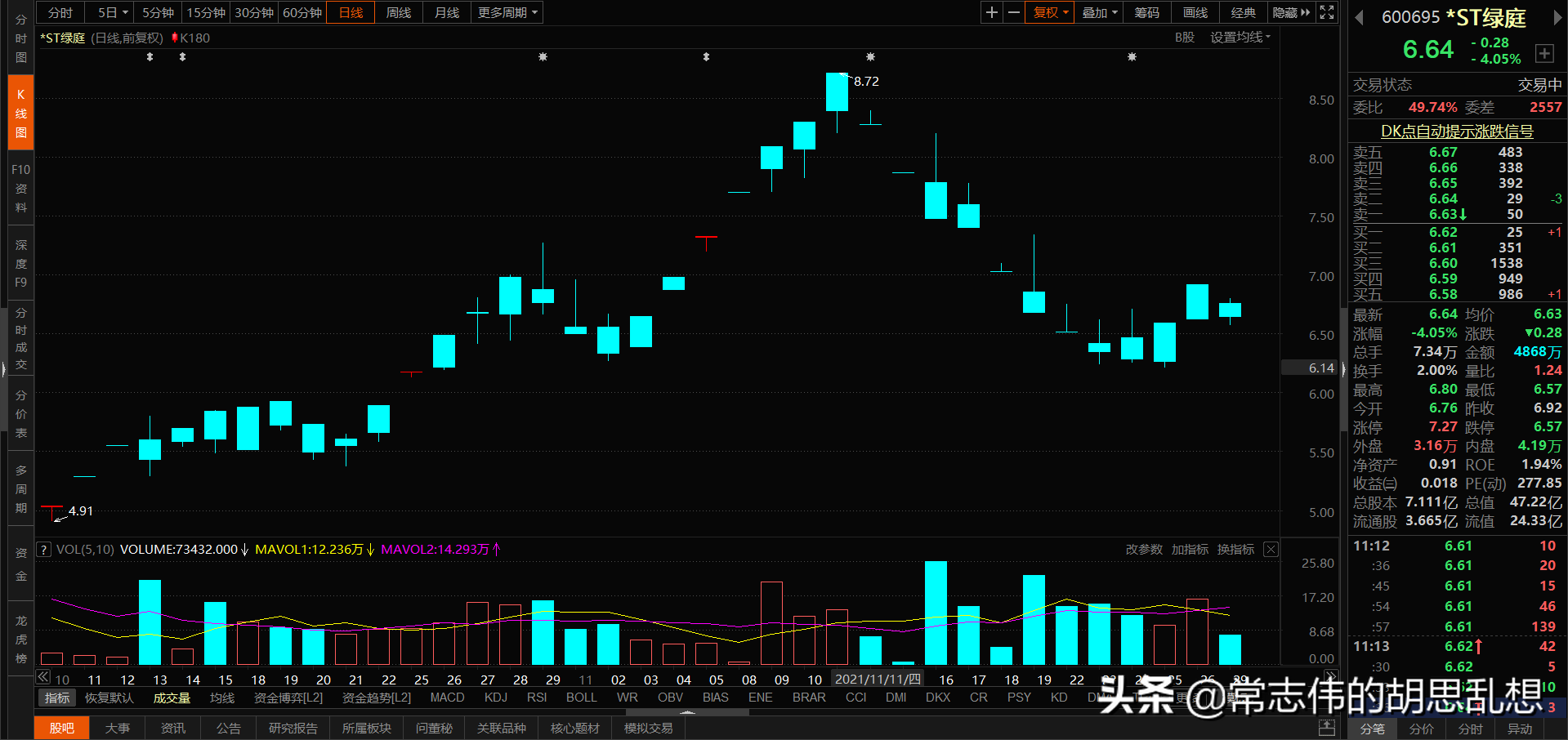 180个案例让你吃透经典反转形态上吊线