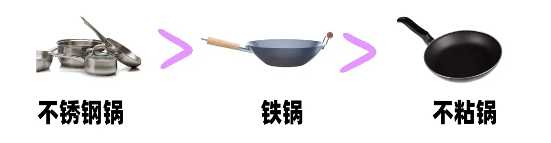 炒锅什么材质的用起来比较健康 买炒锅选择什么样的好
