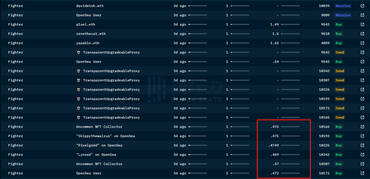 从链上数据，看 NFT 背后的故事