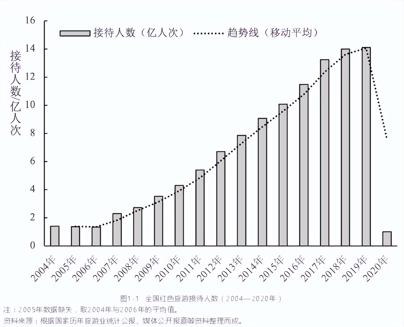 绿维文旅：关于红色旅游你想知道的都在这里