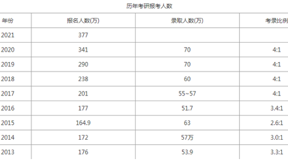 考研复试中，“淘汰率较高”的7所院校，大学生要注意