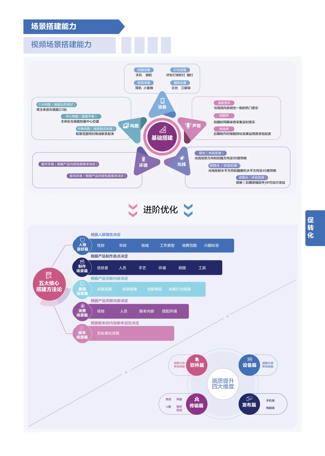 抖音电商怎么做？抖音电商高效运营秘籍揭秘！ 资讯消息 第8张