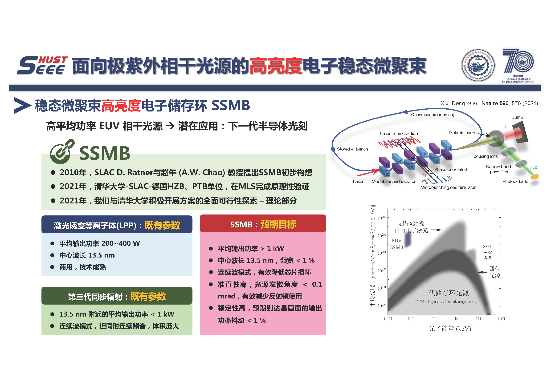 華中科技大學(xué)蔡承穎教授：高亮度電子束電磁輻射與電動(dòng)力學(xué)