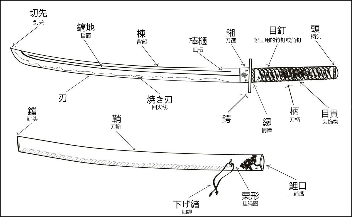 中世纪长剑与日本武士刀一对一比拼,谁的赢面比较大?
