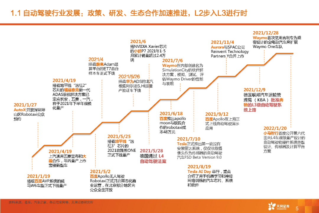限时下载 | 百度 Apollo智能驾驶产品技术核心竞争力解析报告