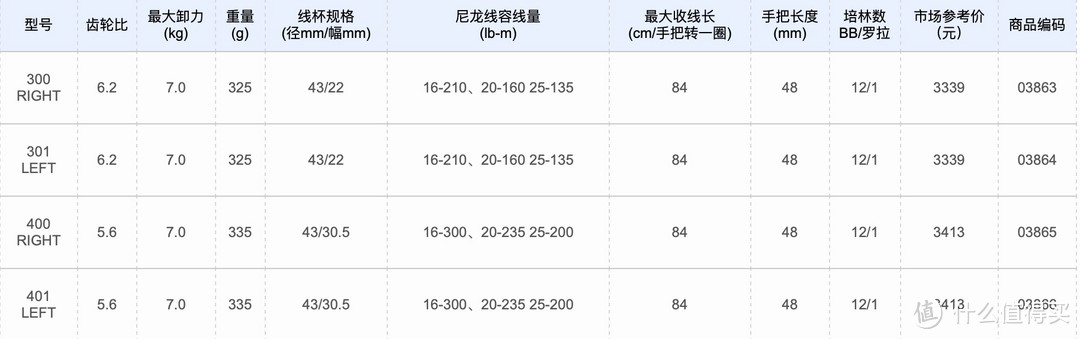 足球比赛记录表中s代表什么意思(水滴轮该如何选？路亚入坑一年，花了五万，买了17个路亚轮对比)