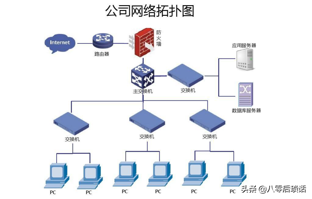 干貨：程序員必備畫圖技能
