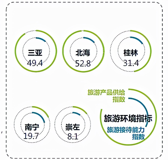 AECOM将健康引入地产：当行业投资聚焦于社会责任