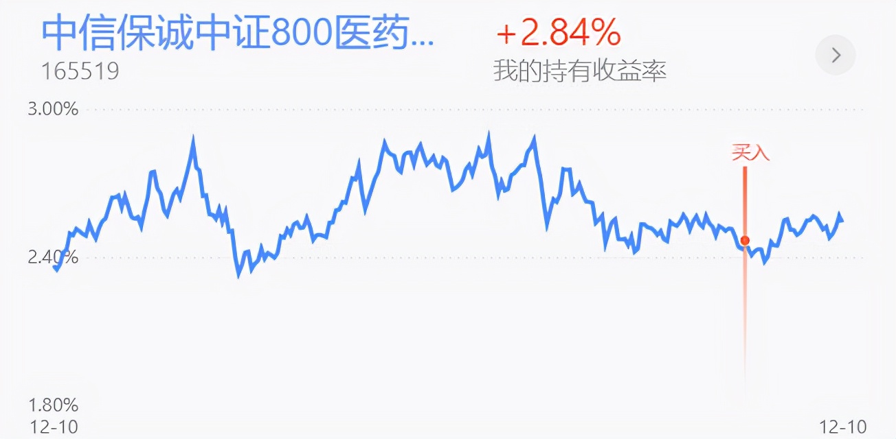 稳增长利好市场！新能源半导体逢高减仓 医药消费钢铁煤炭分析