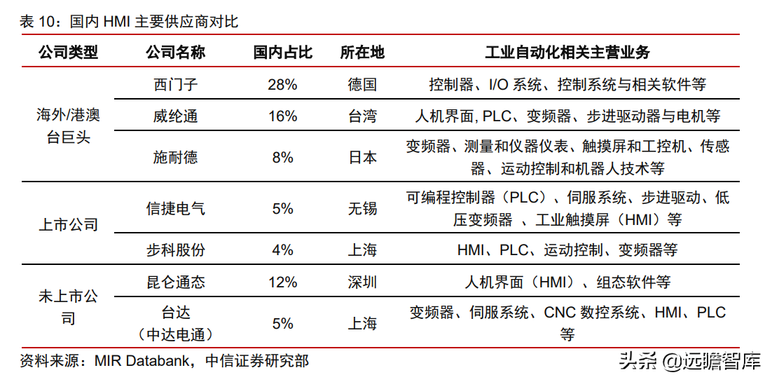 工业自动化：智能制造的“明珠”，国产能否抓住替代的机遇？