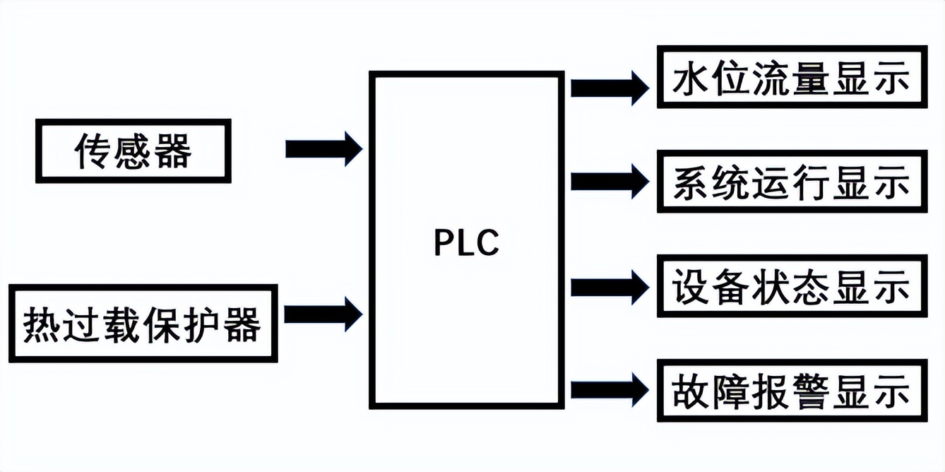 廣東即將進入大潑水模式，防洪排澇如何做？可以看看這套相關方案