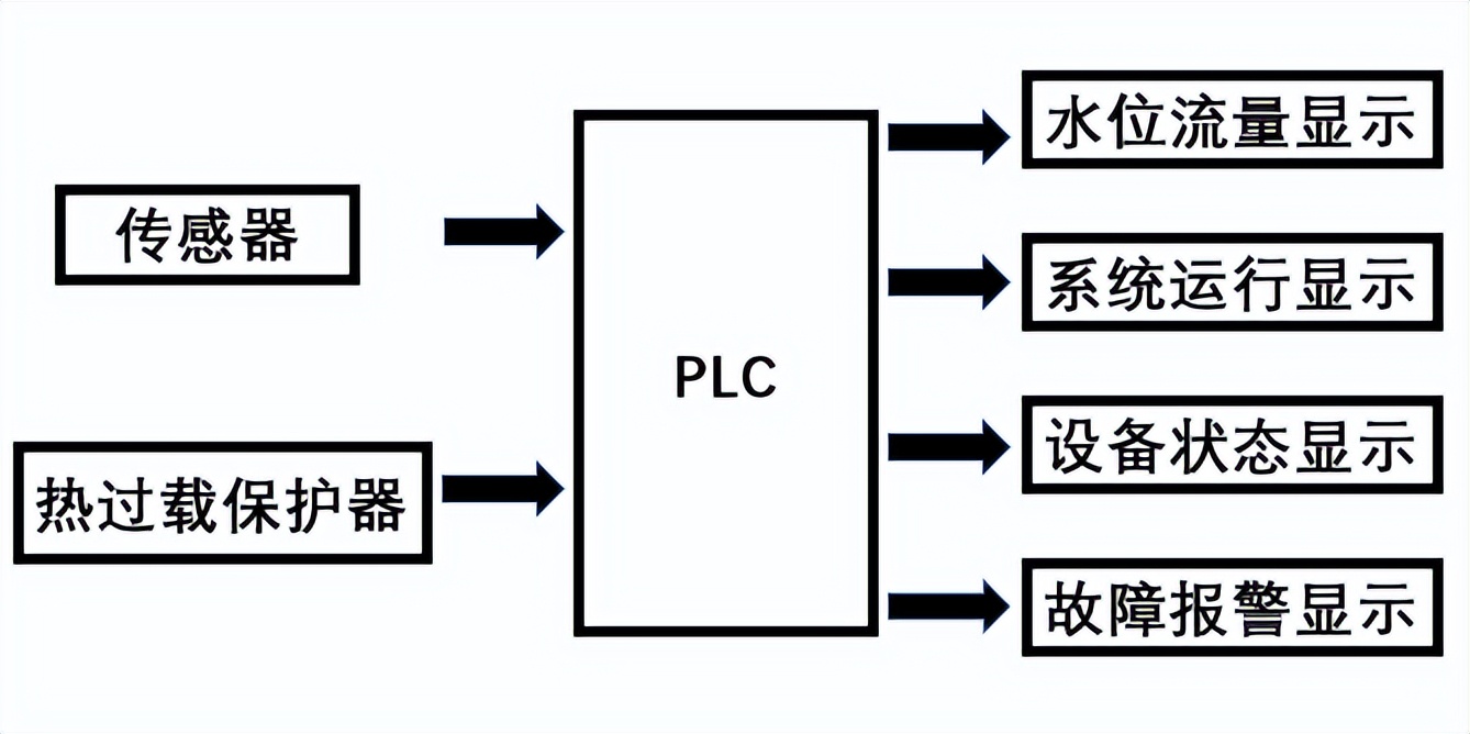 广东即将进入大泼水模式，防洪排涝如何做？可以看看这套相关方案