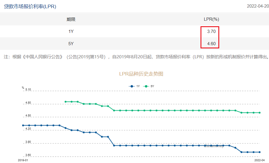 楼市重磅降息，刚刚官宣了
