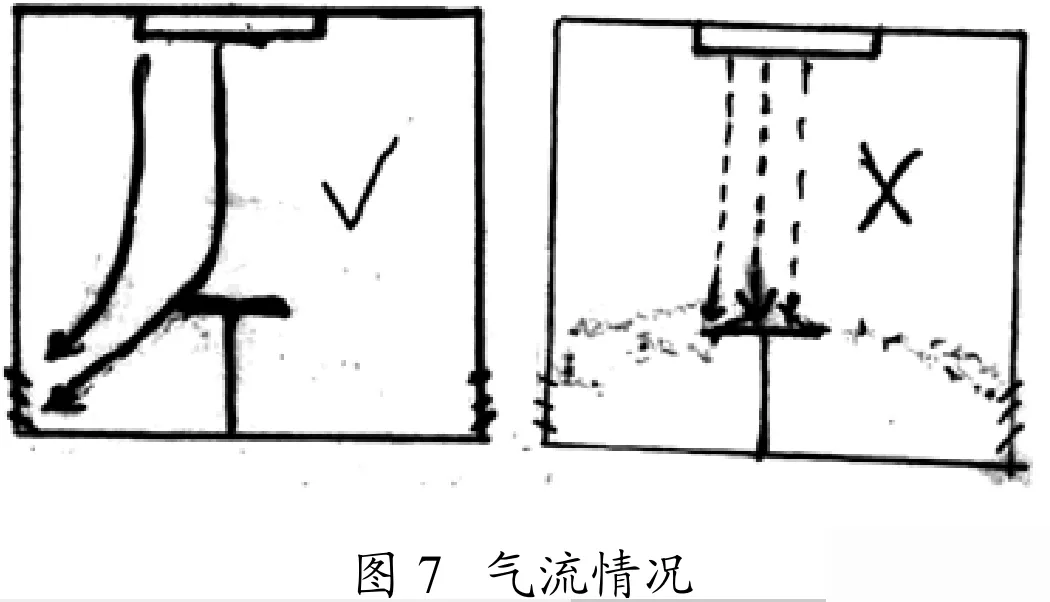 医院手术室空气净化到什么程度？怎么设计？