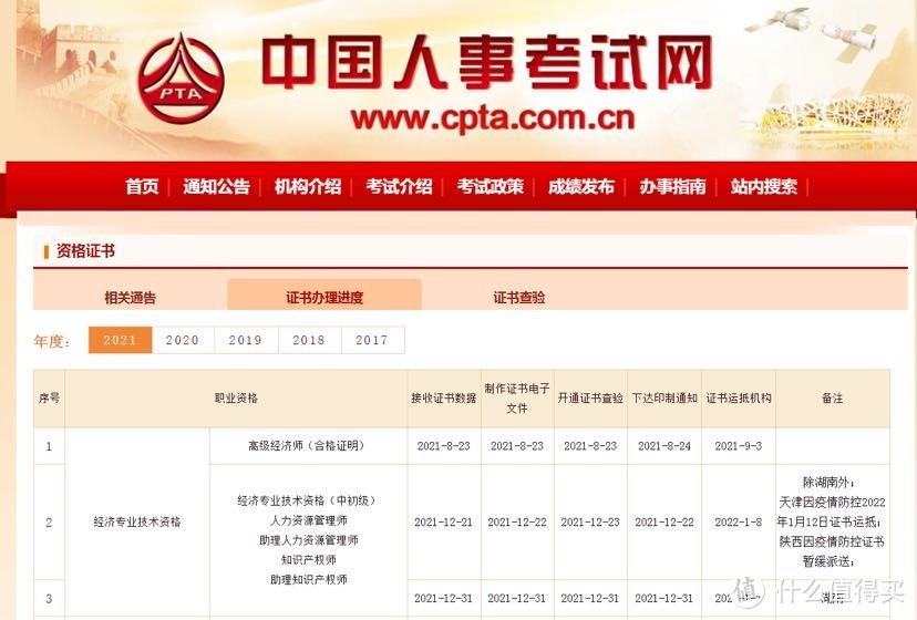 学习：来说说中级经济师的利与弊