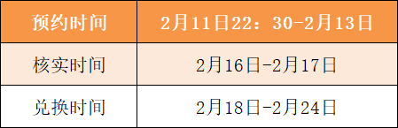 预约时间已确定！2币2钞年后就来，多枚纪念币正上涨