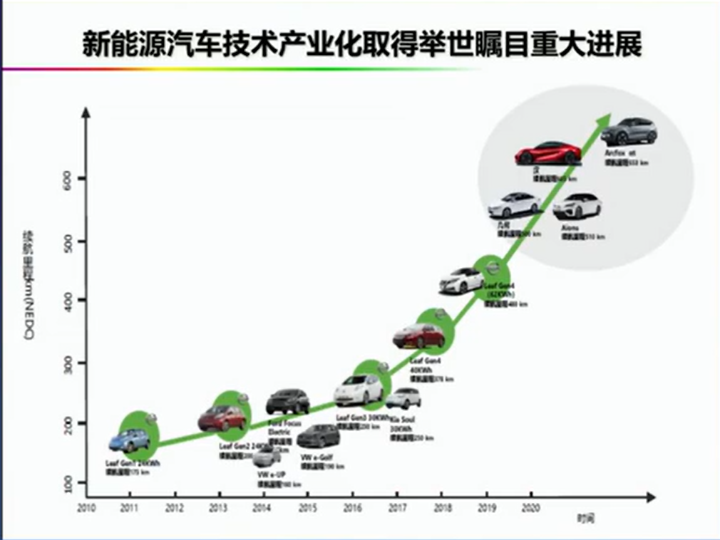 资料分享——氢能燃料电池汽车发展的机遇与挑战