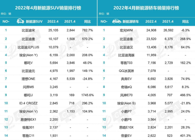 消费疲软，新中产也带不动蔚来理想们