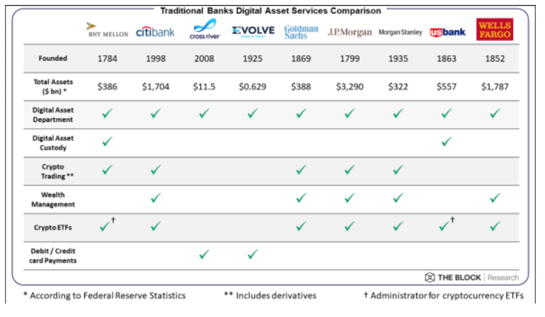 Coinbase Cloud：每个金融公司都将成为加密货币公司