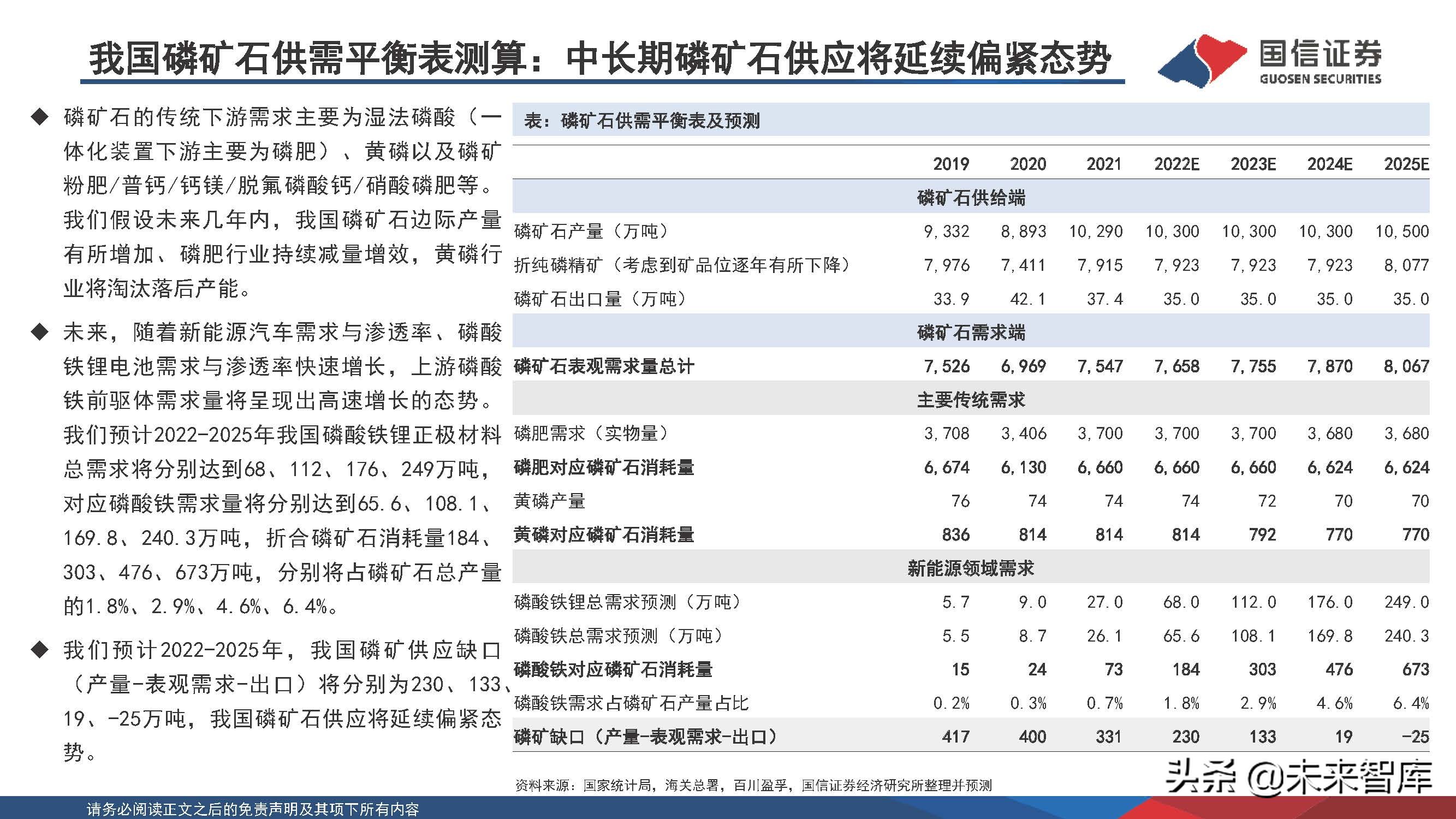 新能源化工材料行业研究