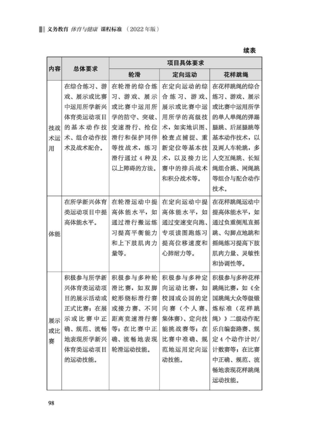 先睹为快！2022年版义务教育体育与健康课程标准