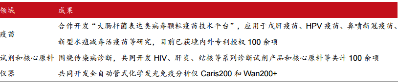 万泰生物——传统 IVD 业务结构优化，创新疫苗增长可期