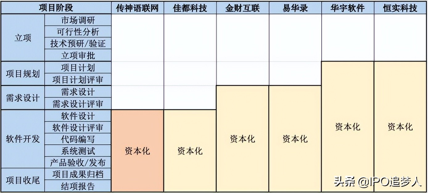 研发支出资本化，想说爱你不容易