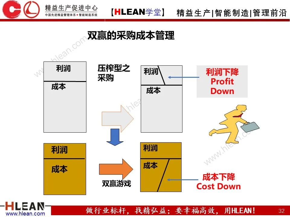 「精益学堂」極！工厂成本分析 &如何有效控制成本（中篇）