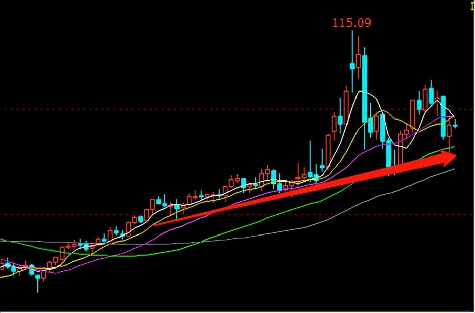 上方是战争号角，下方是短供支撑，原油波动趋于a target=