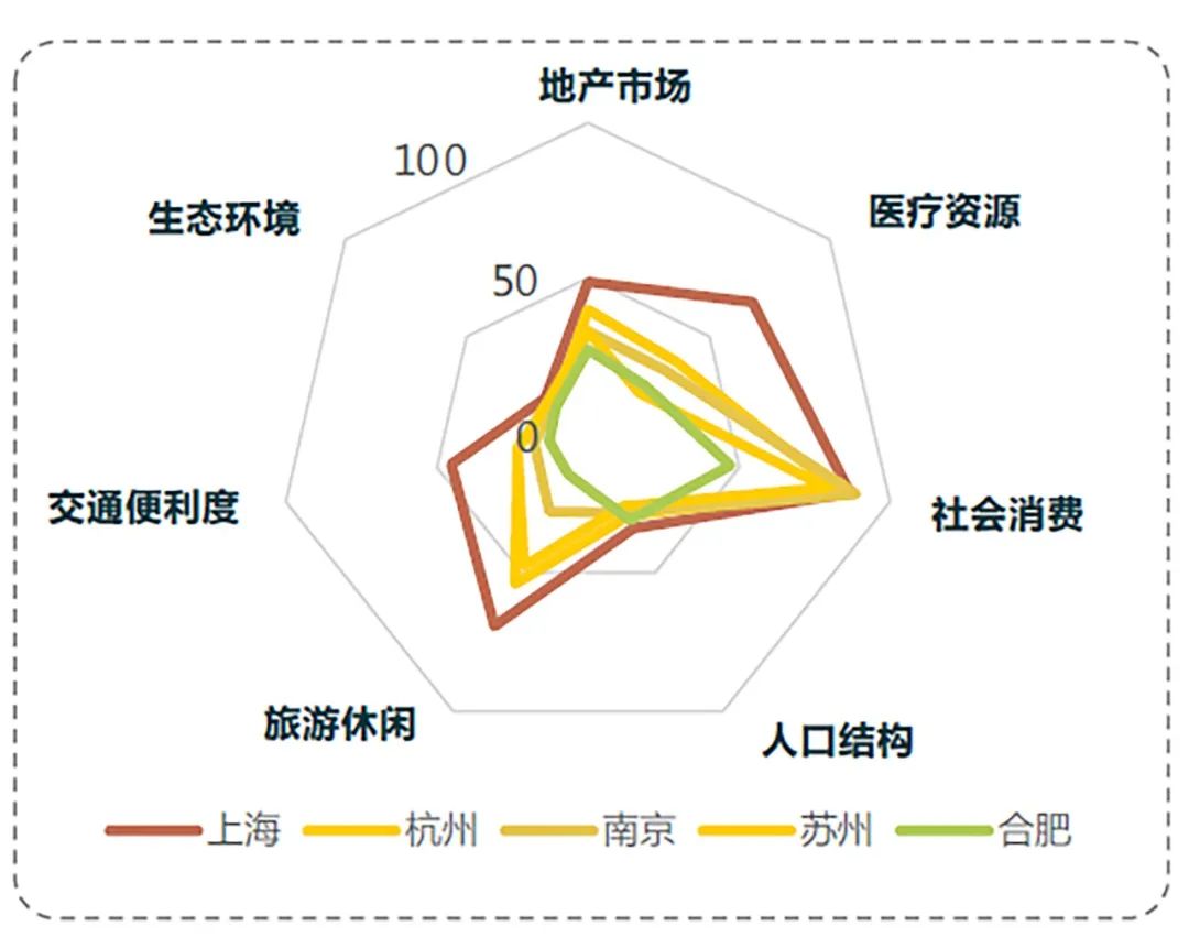 AECOM将健康引入地产：当行业投资聚焦于社会责任