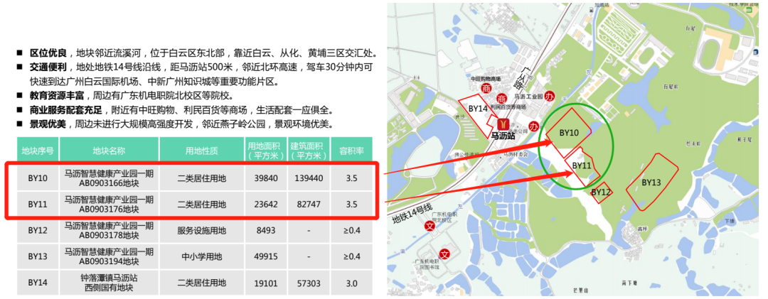 重磅！超530亿！广州、深圳首批集中供地来了……