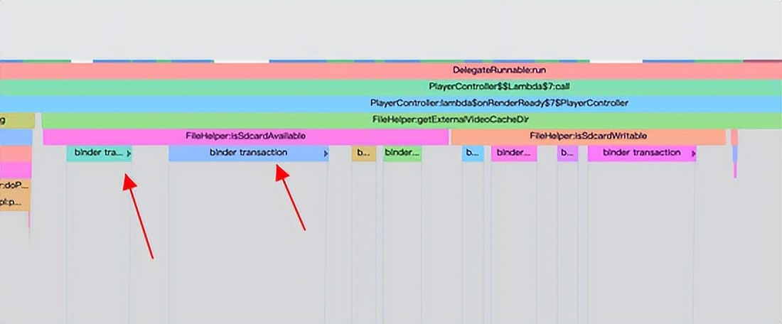 抖音 Android 性能优化系列：Java 锁优化