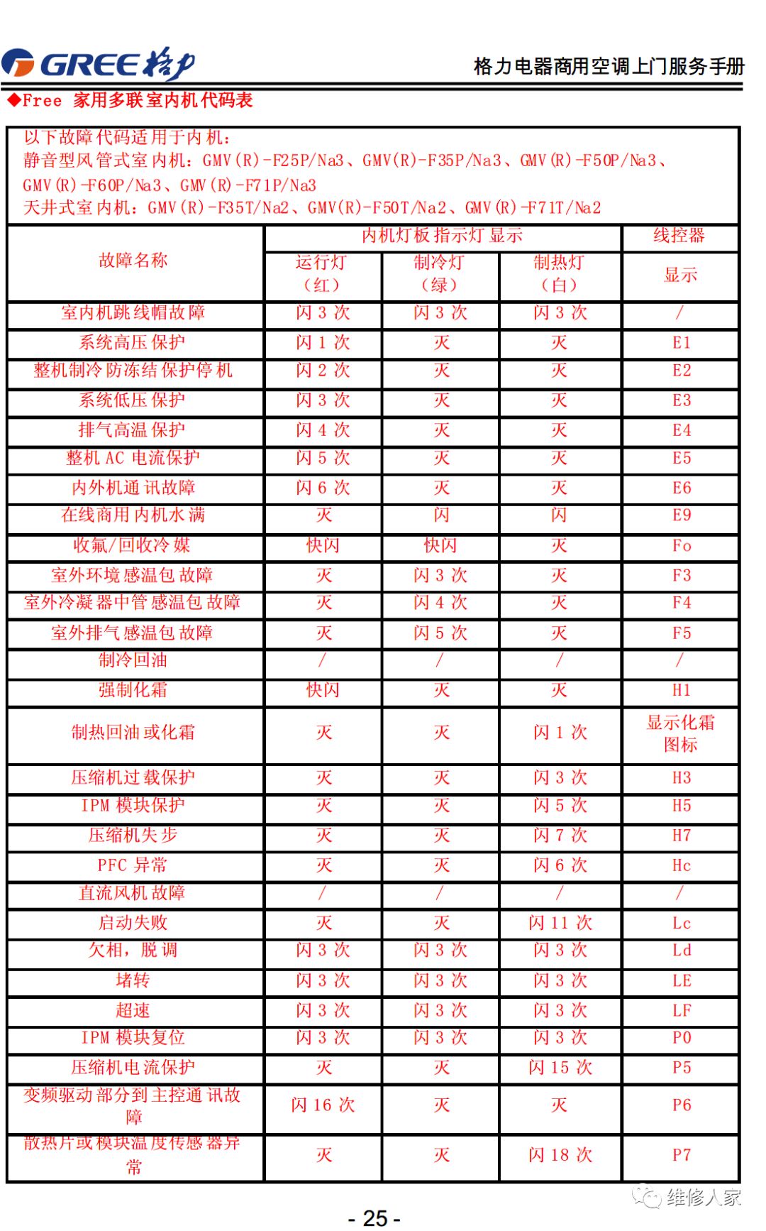 格力售后服务手册大全（连载1）