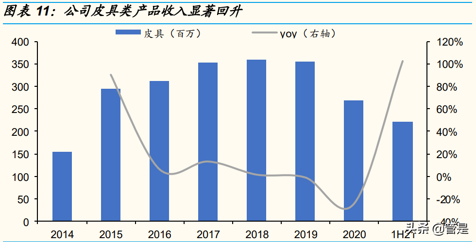 珠宝行业之潮宏基研究报告：业绩拐点显现，数字化加盟扩张助腾飞