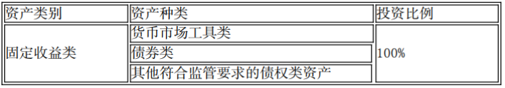 工商银行30天短期理财，谁是风险最低收益率最高的？